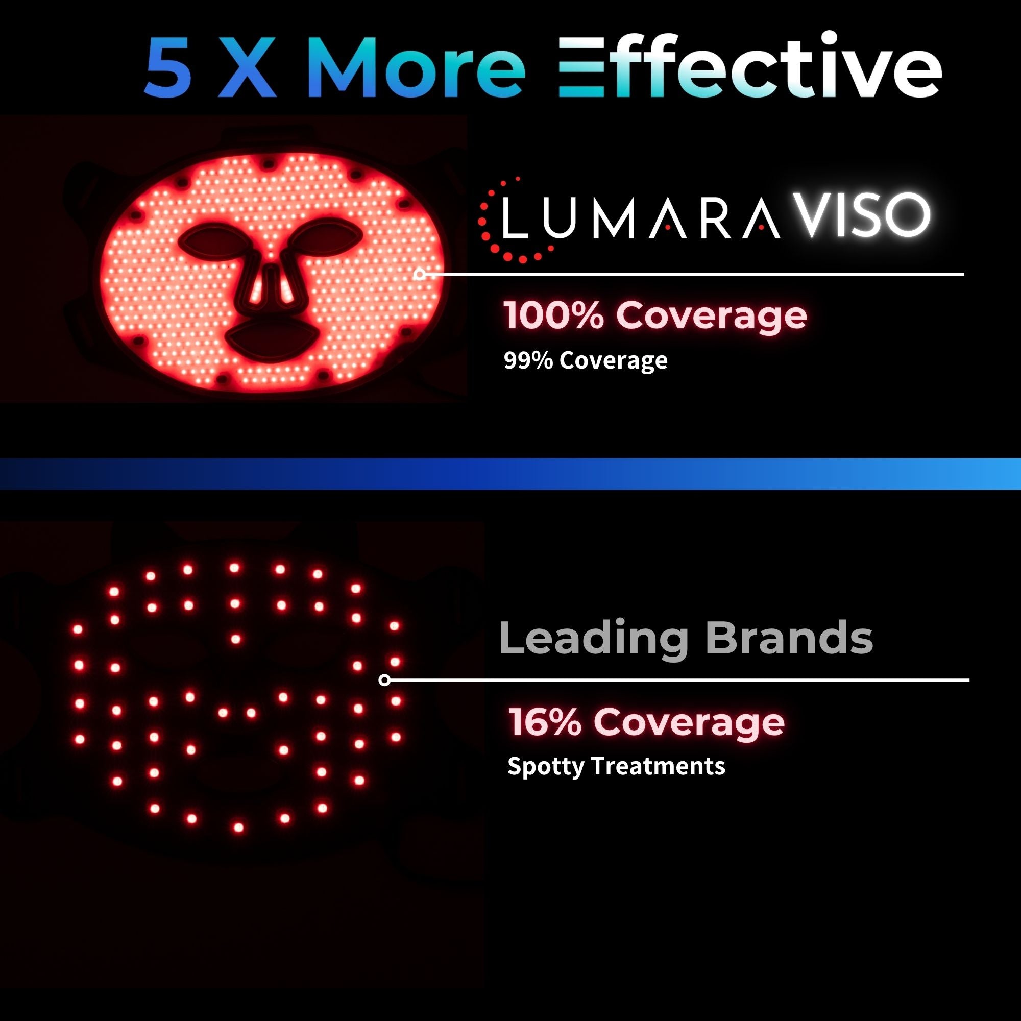 Lumara Illuminate V2 Professional Red Light Therapy Panel + VISO Bundle