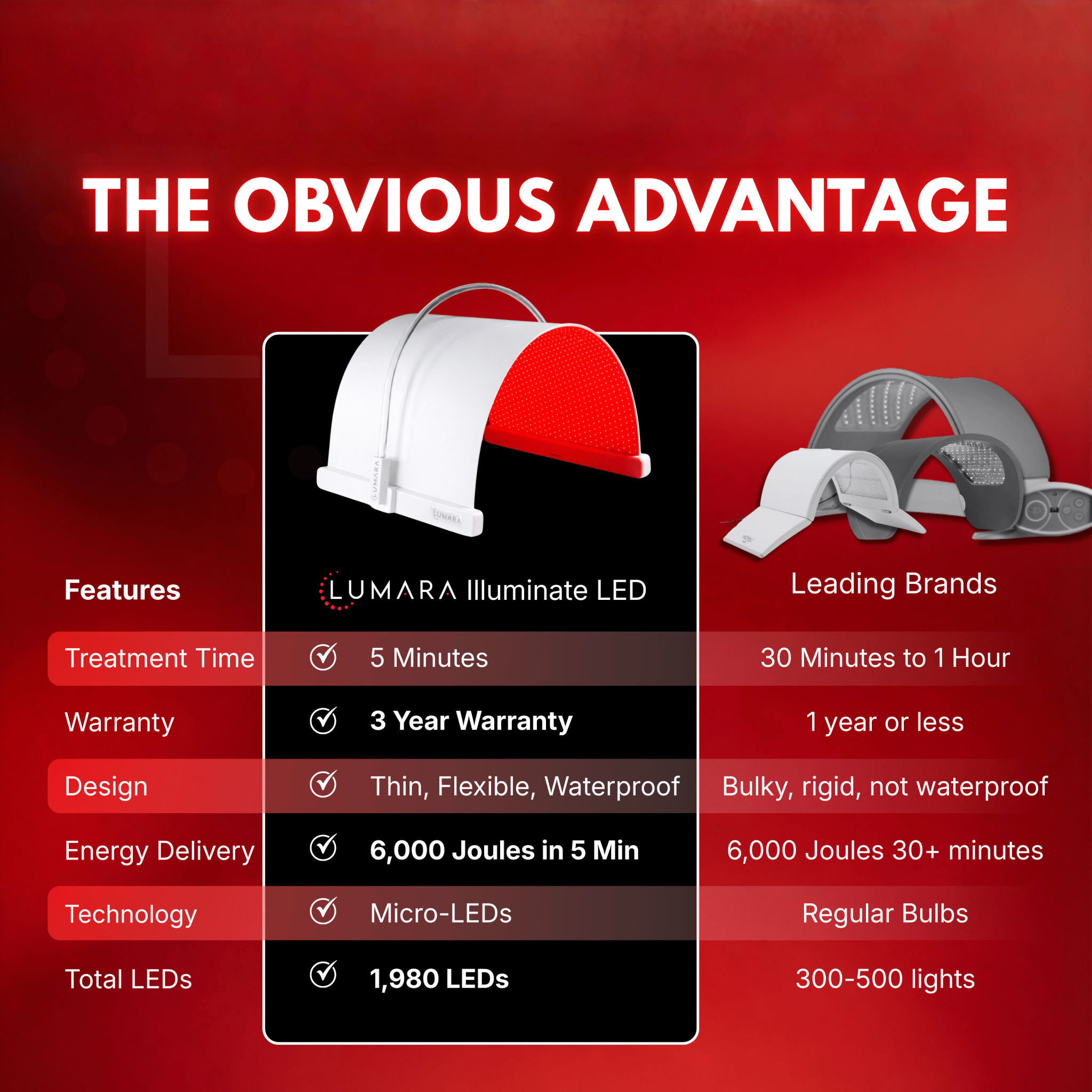 Lumara VISO + Illuminate V2 Ultimate Radiance Bundle
