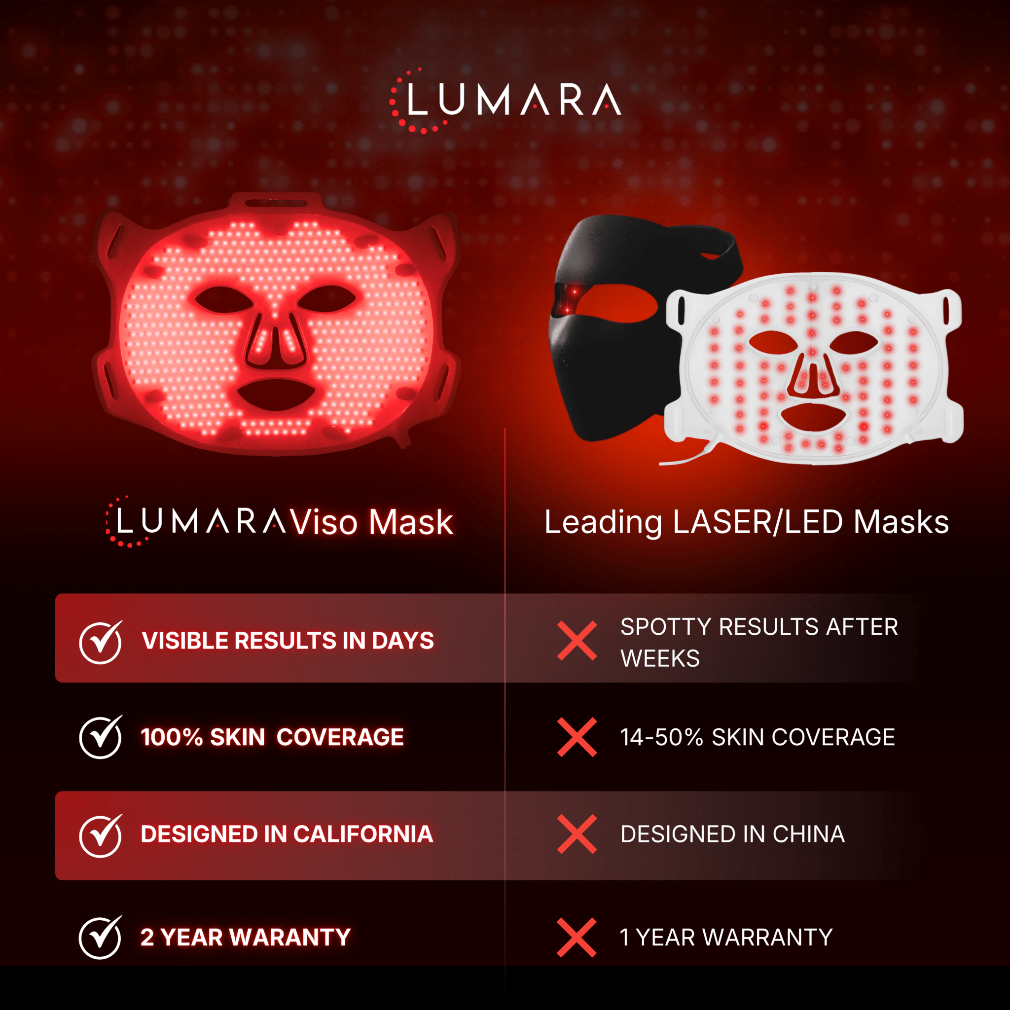 Lumara VISO - FDA Cleared Red Light Therapy Mask