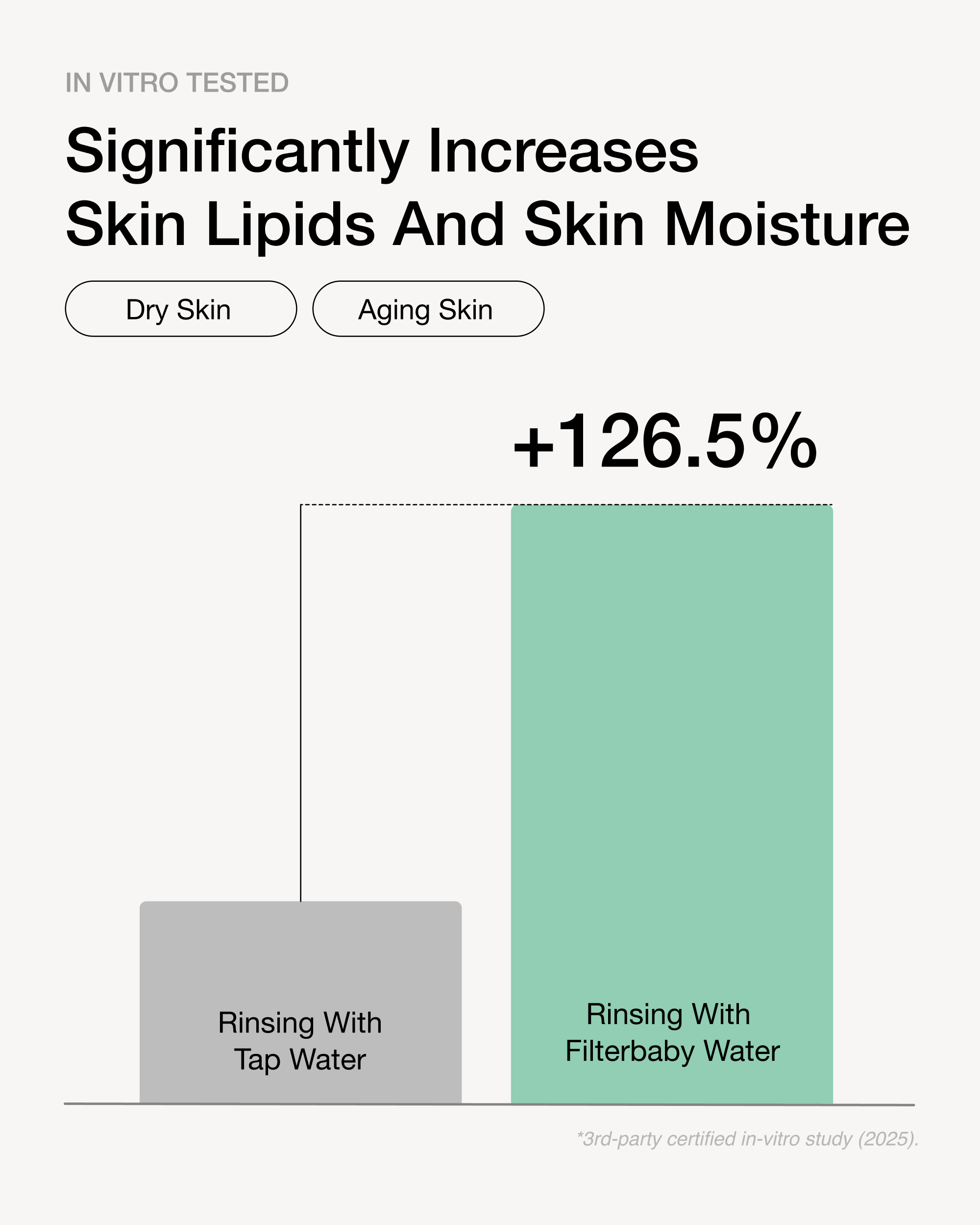 Filterbaby Skincare Filter 2.0 Blue