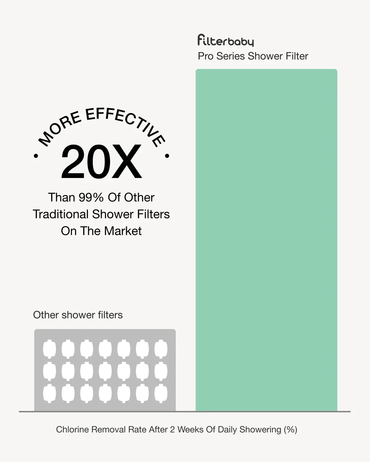 Filterbaby Pro Series Titanium Aluminum Shower Filter Gold