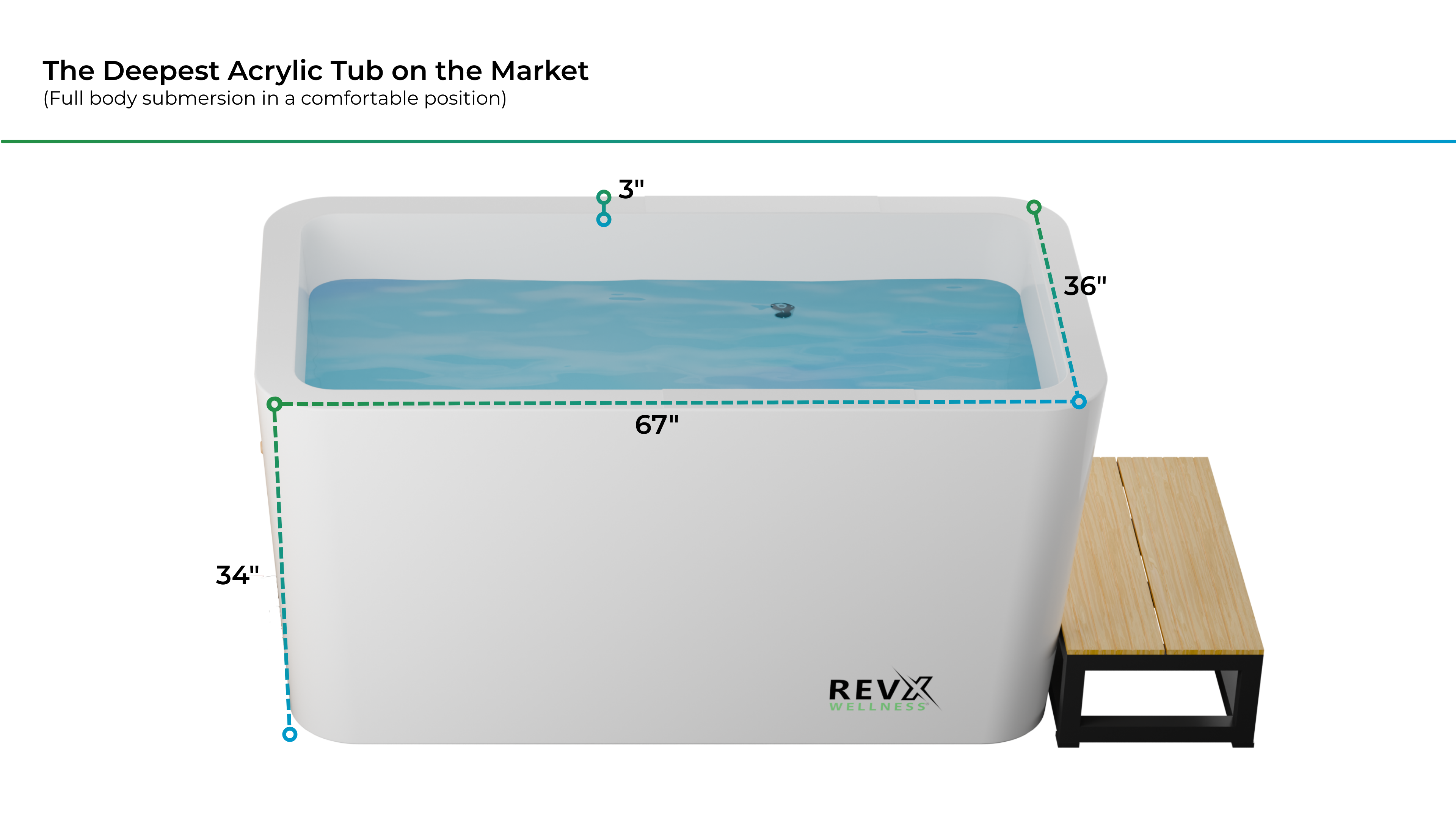 RevX Acrylic X Tub Cold Plunge + LUX Chiller System
