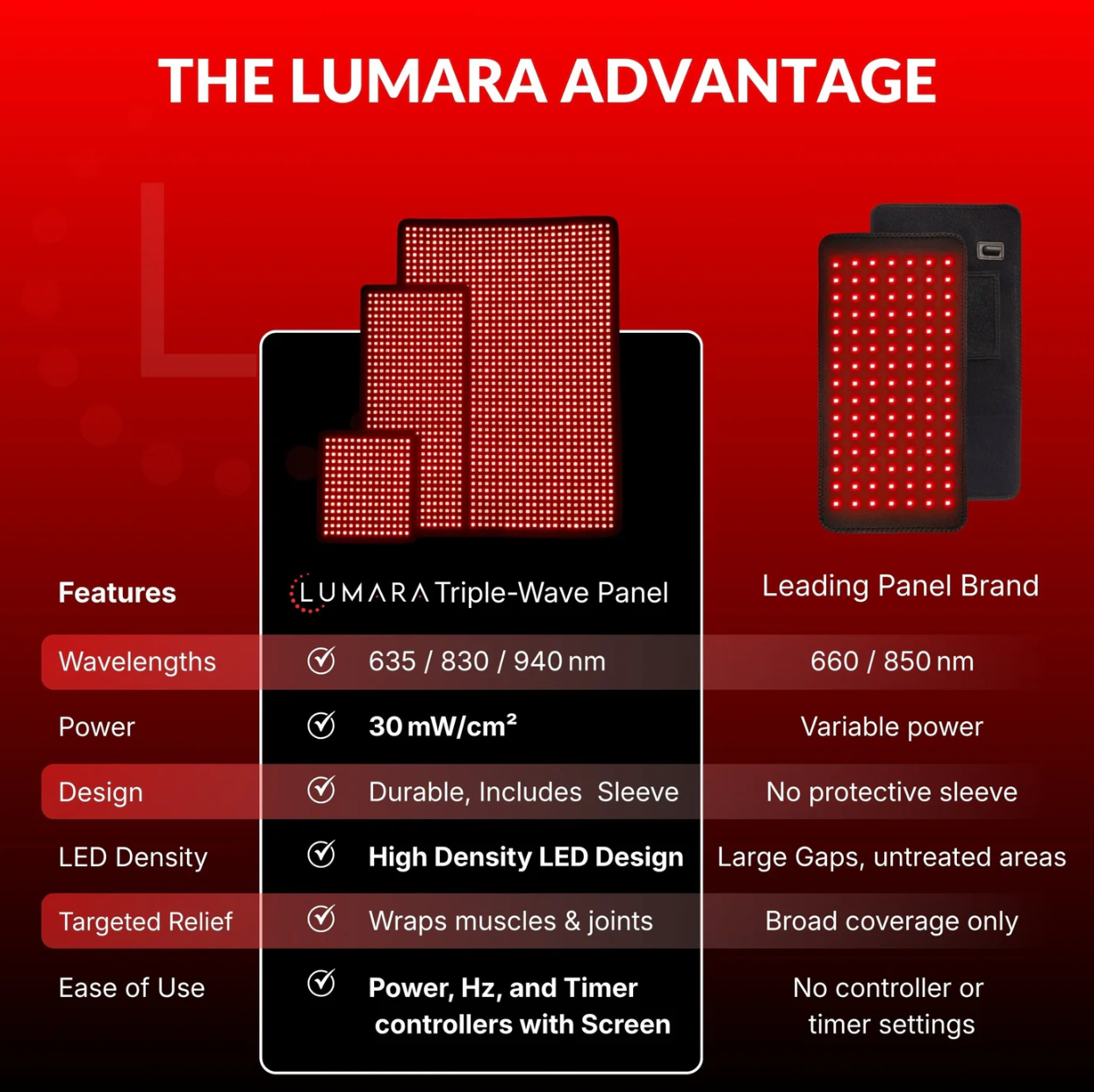 Lumara Illuminate V2 Professional Red Light Therapy Panel + Large Pad Bundle 20 x 30"